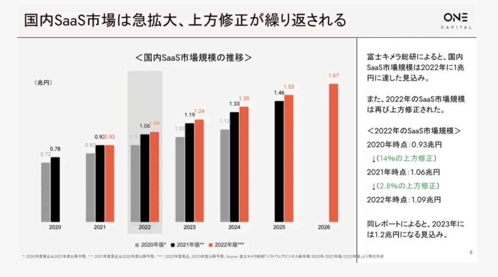 One Capital株式会社の調査結果の画像