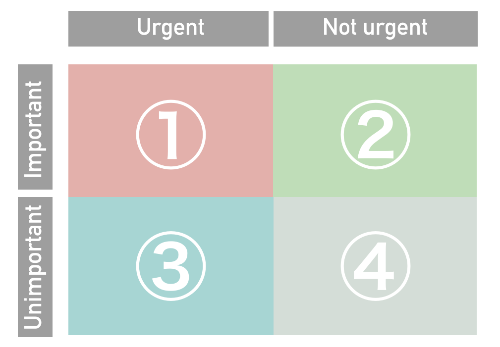 Image of time management matrix
