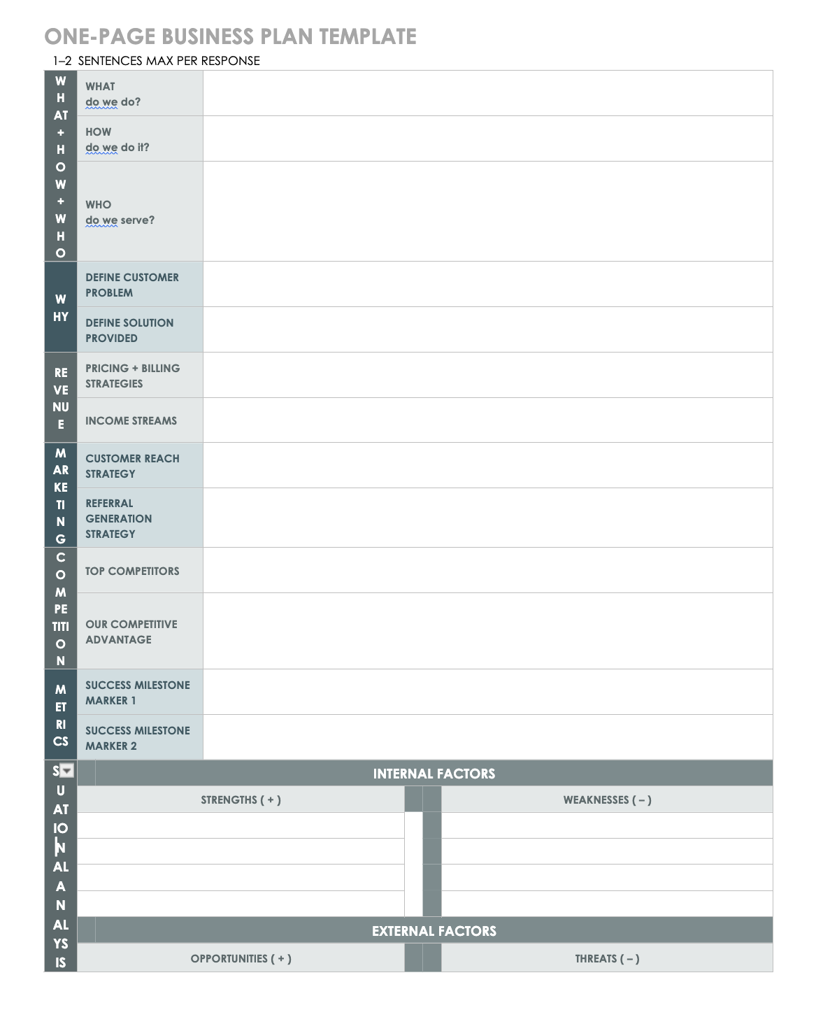 Top image of business plan template from Smartsheet