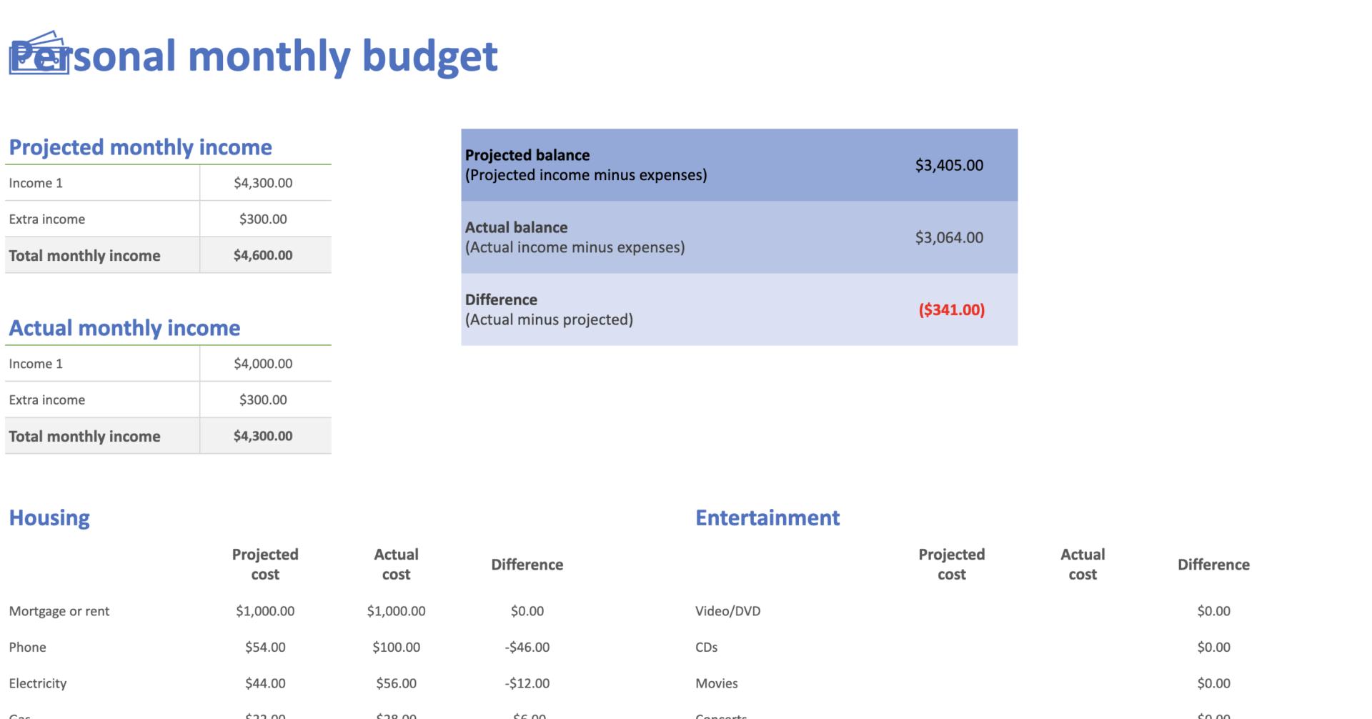 Template image from tiller