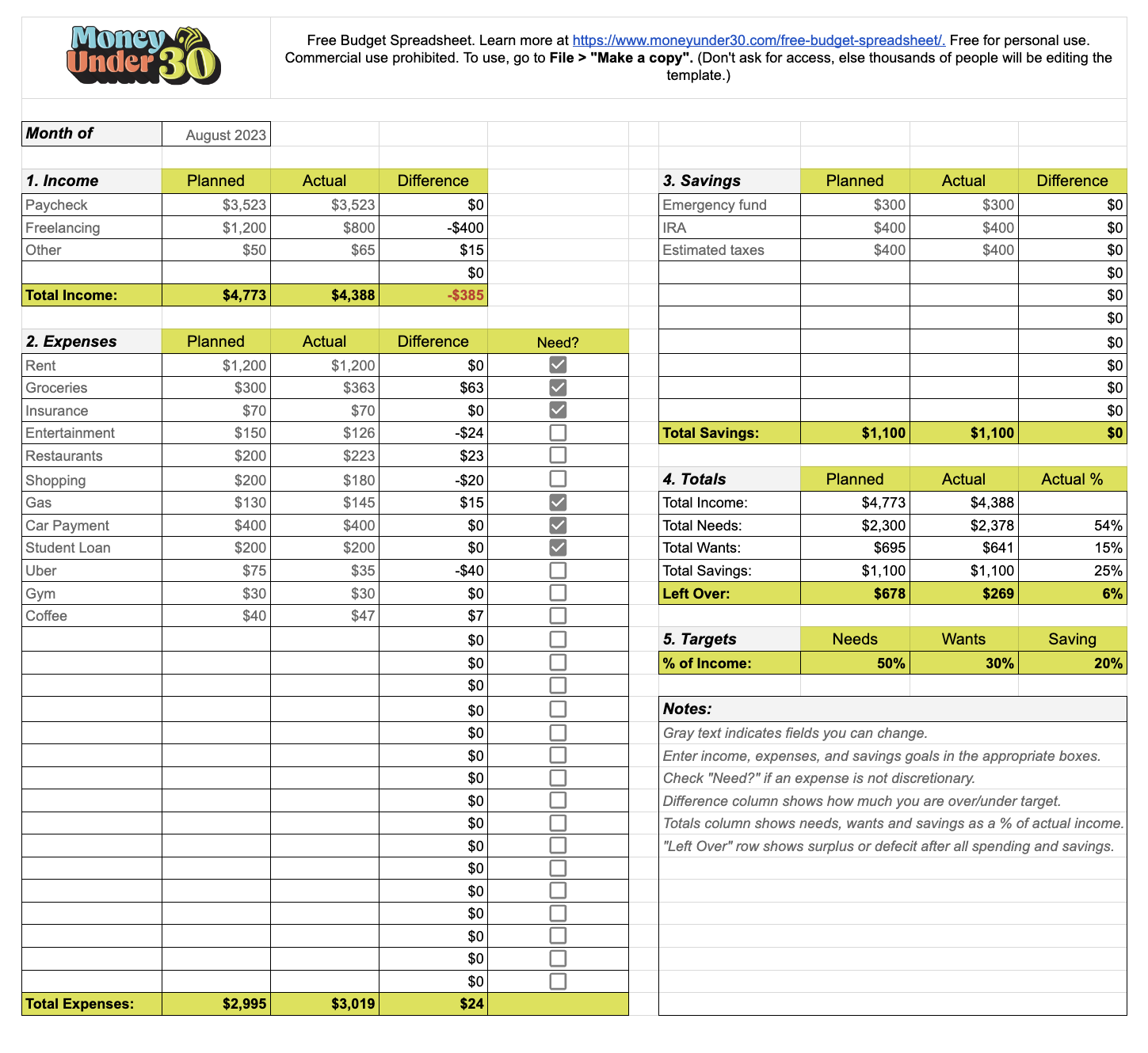 Template image from Money Under 30