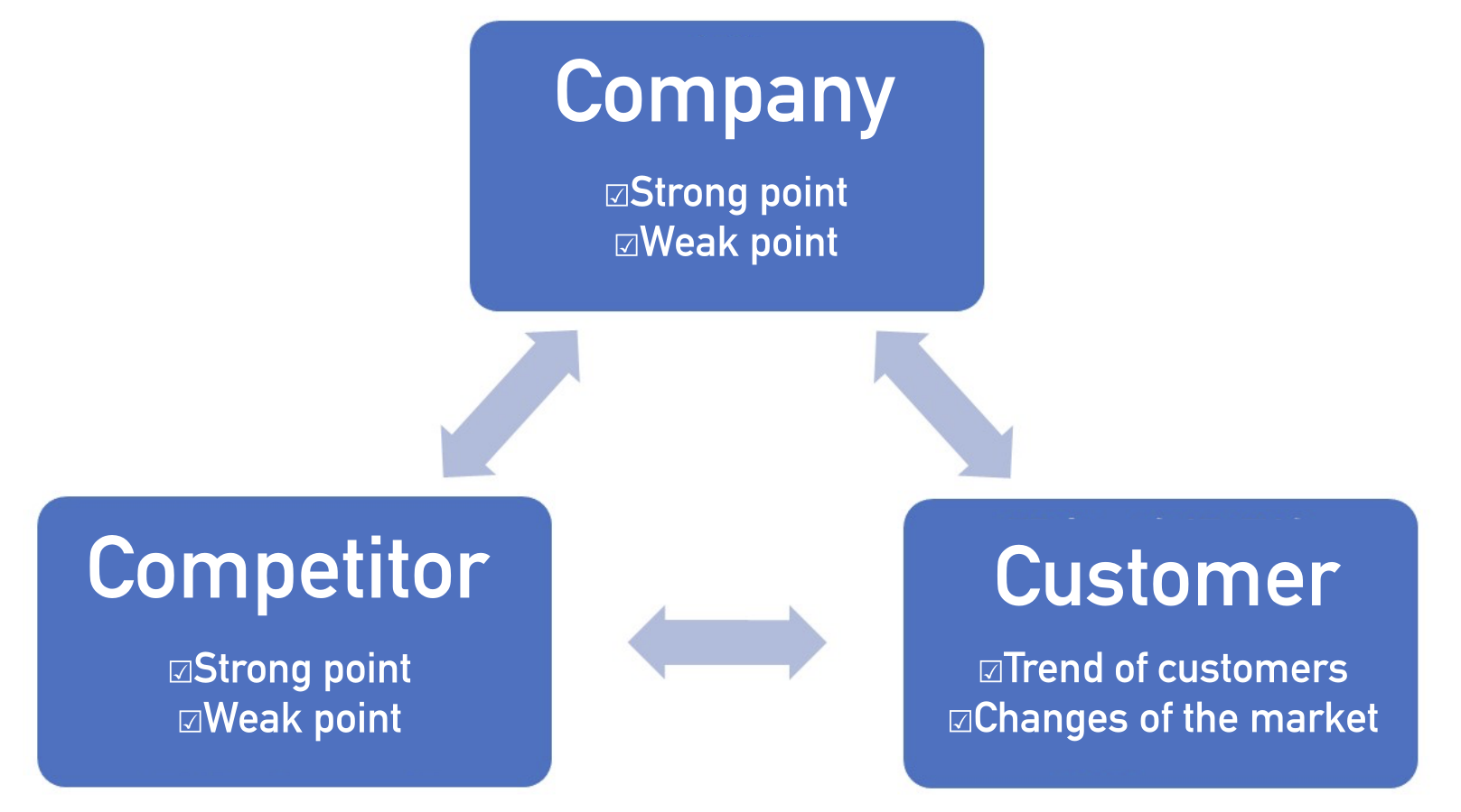 Image of 3C analytics