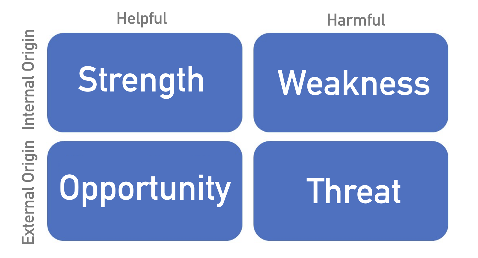 Image of SWOT analytics