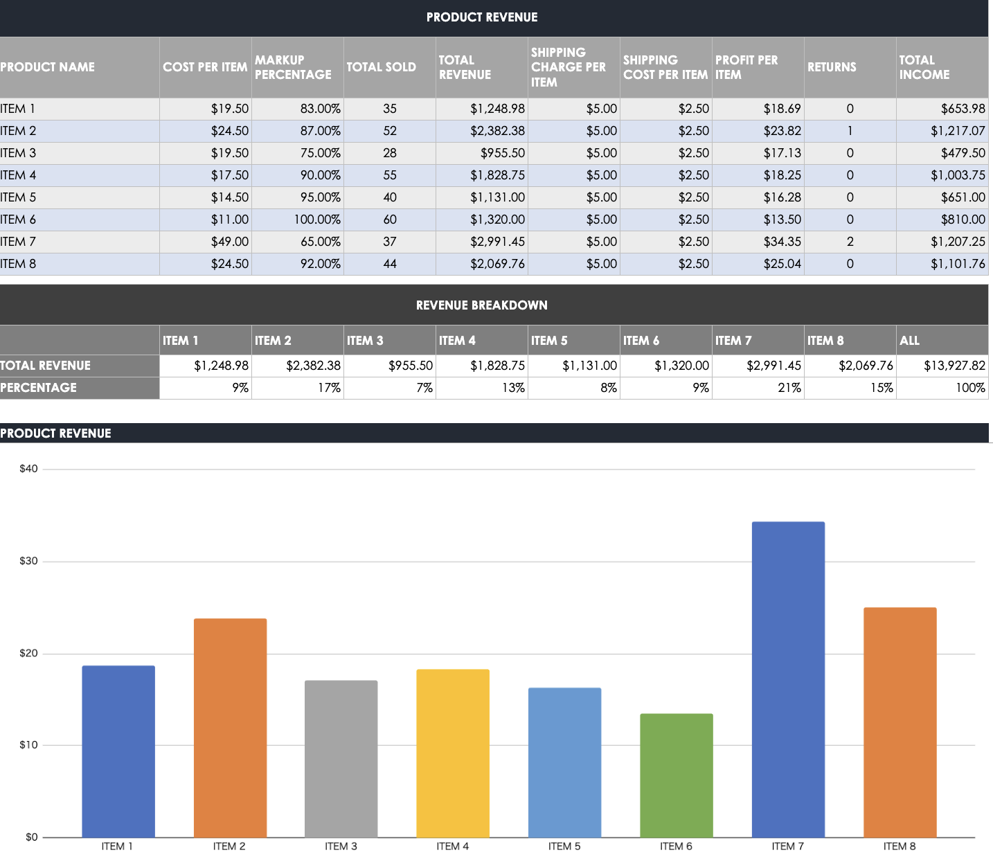 Top page of Smartsheets