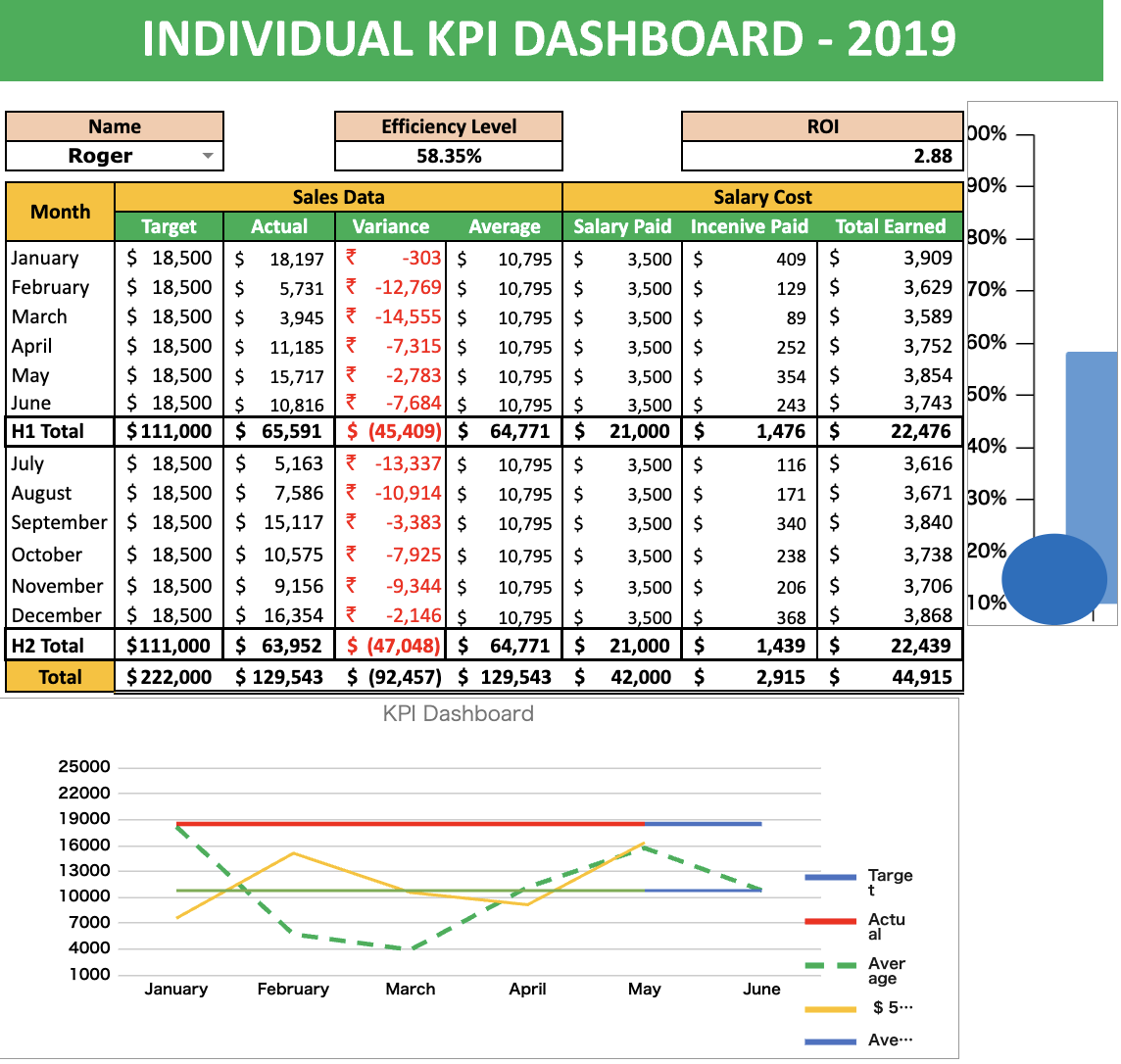 Image of template by WallstreetMojo