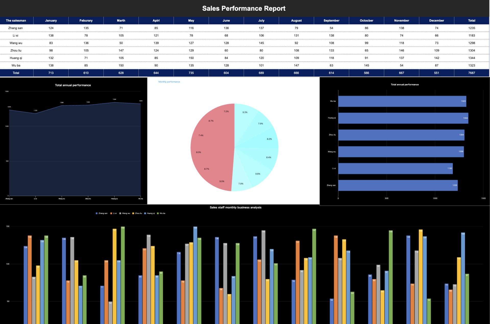 Image of template by WPS template