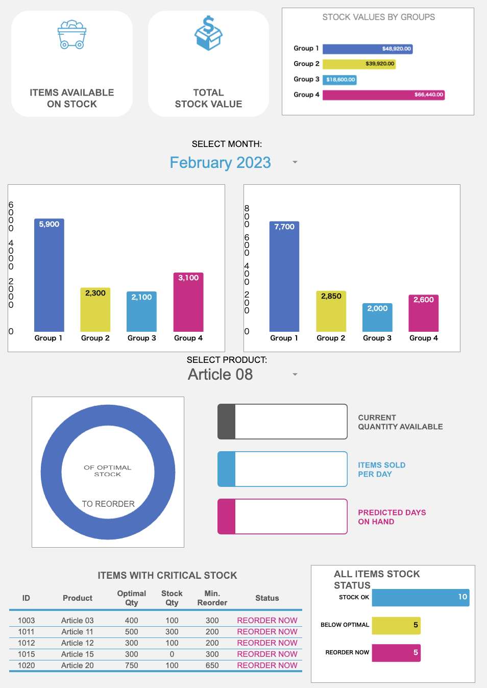 Image of template by TemplateLab