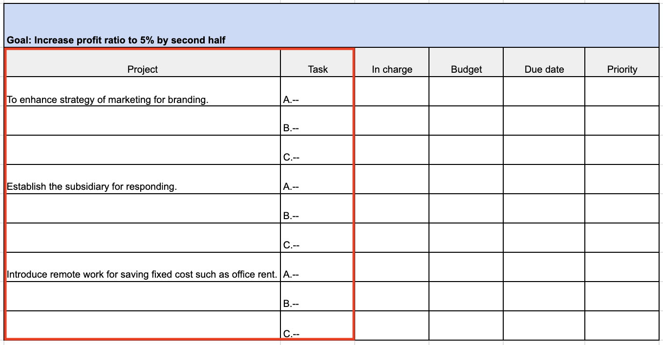 Image of dividing the project for action plan