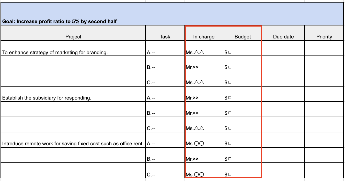 Image of deciding the task of each member