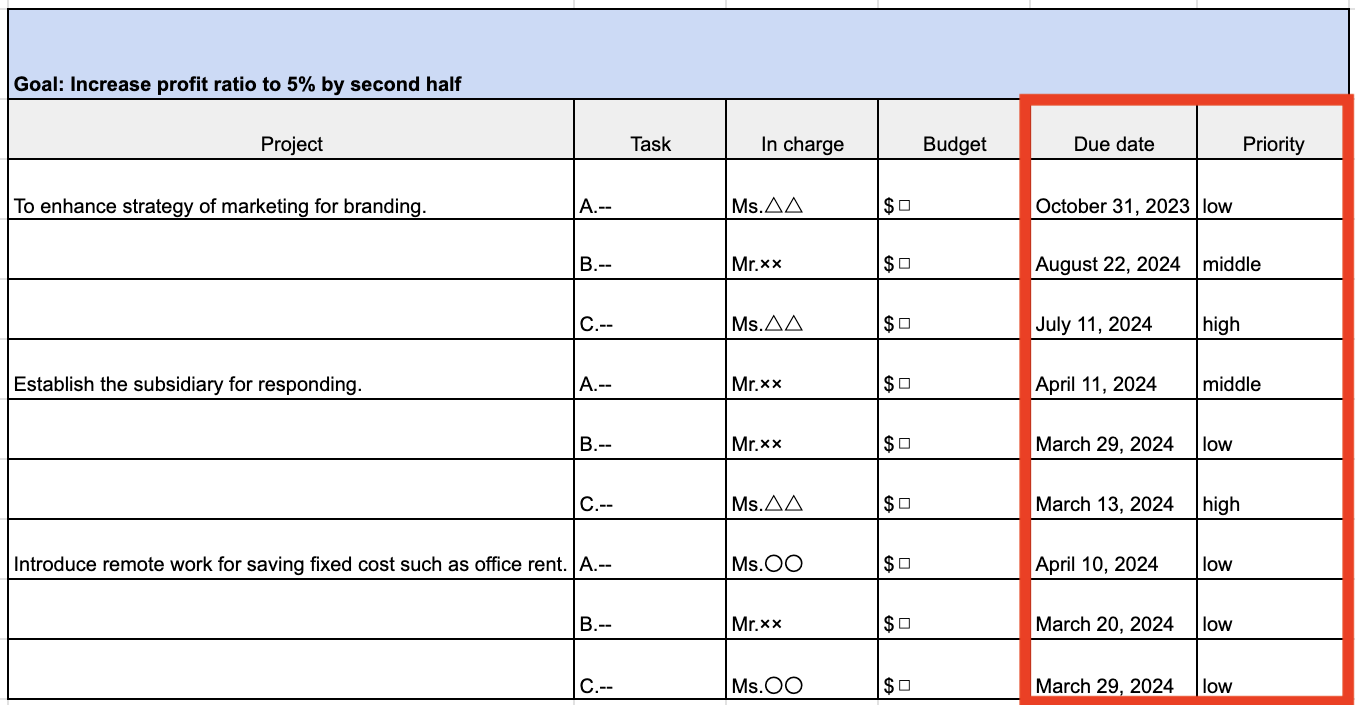 Image of setting the due dates and priorities