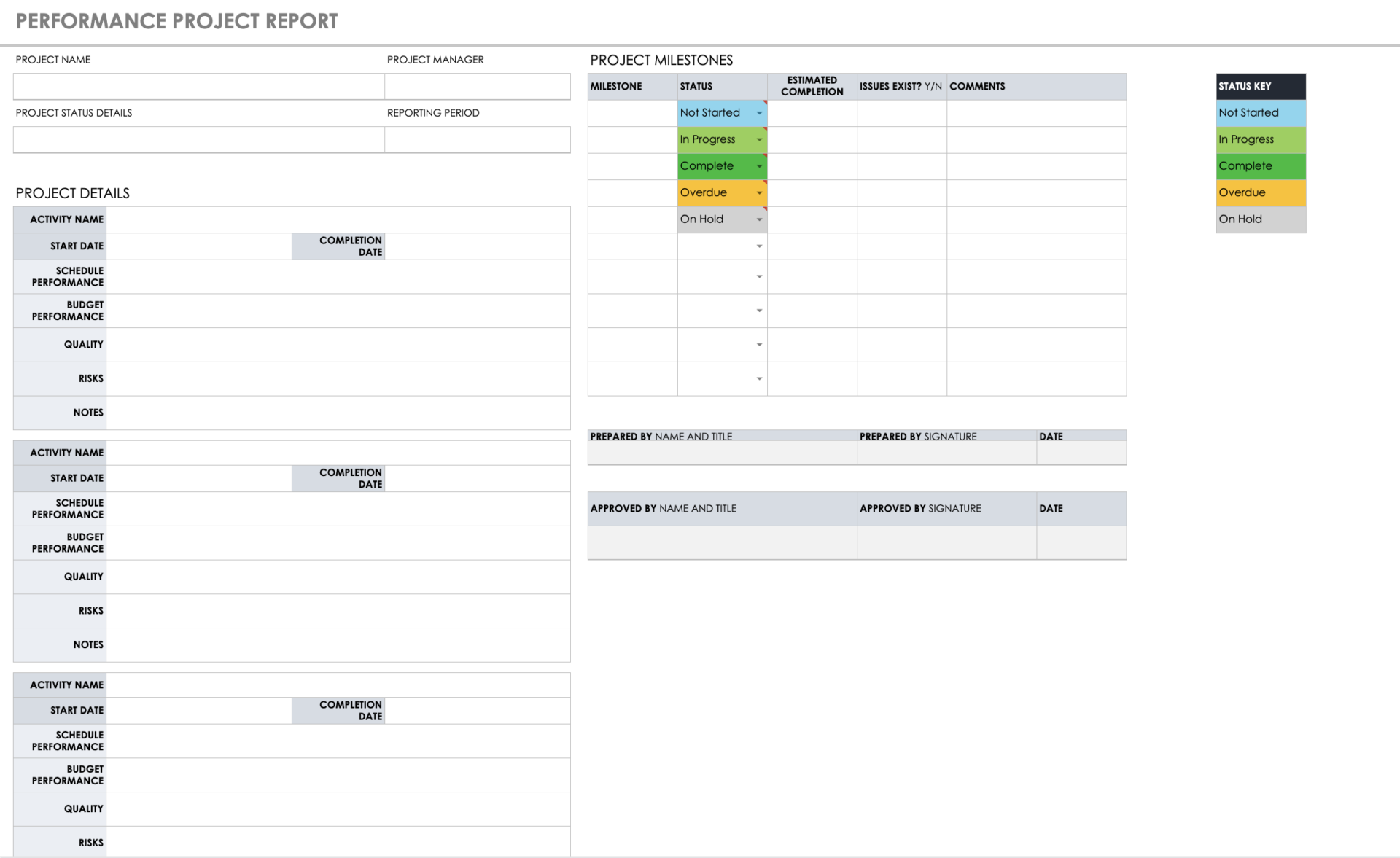 Template of projects by Smartsheets