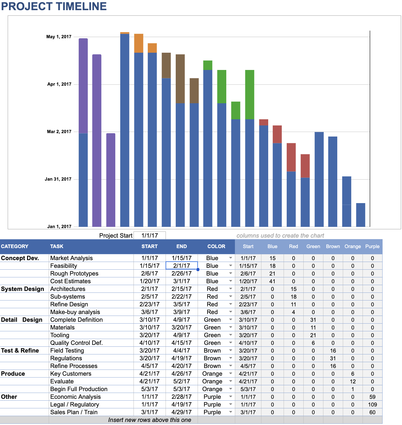 Project template image by Vertex42