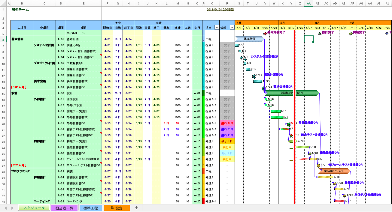 開発マイルストーンのテンプレート