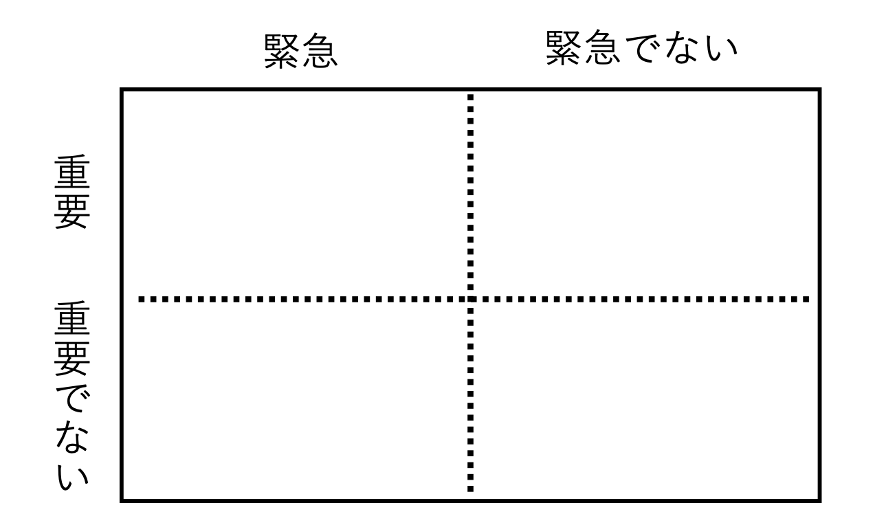 時間管理マトリックスの画像