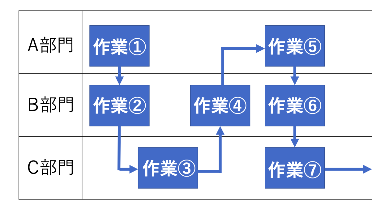 エクセル業務フローのイメージ画像