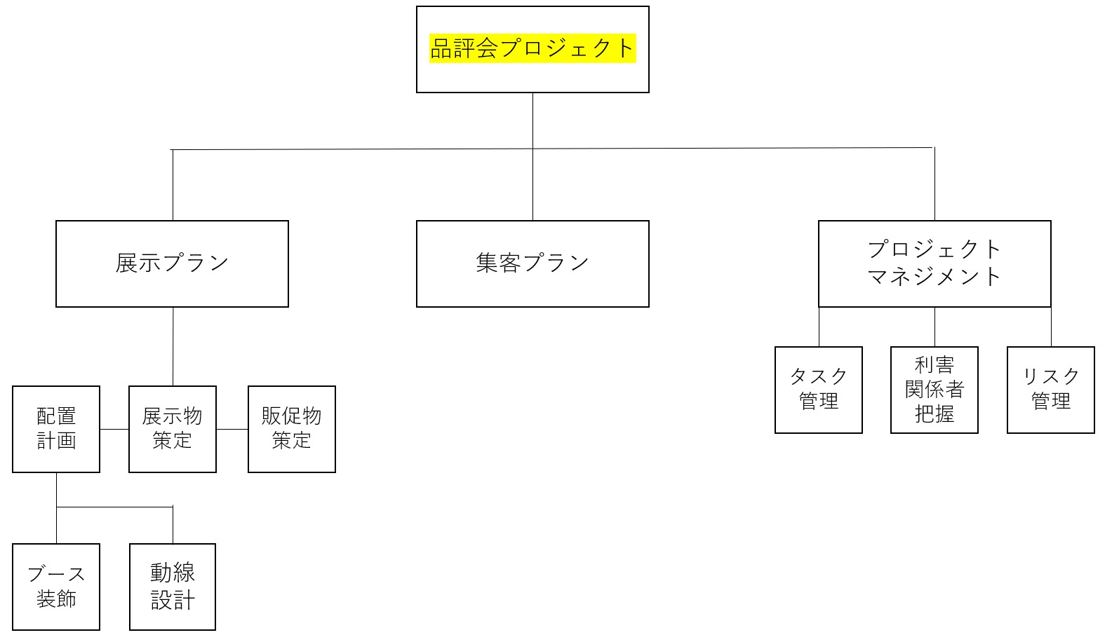 WBSのイメージ図
