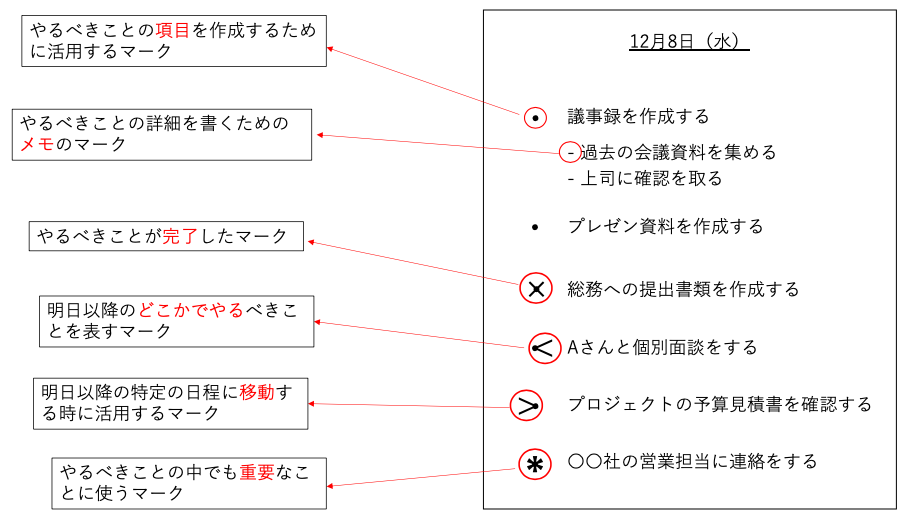 バレットジャーナルのイメージ画像