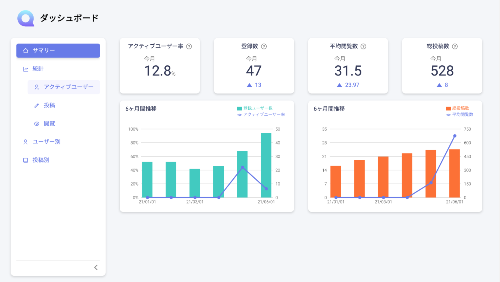 Qastのダッシュボードのイメージ画像