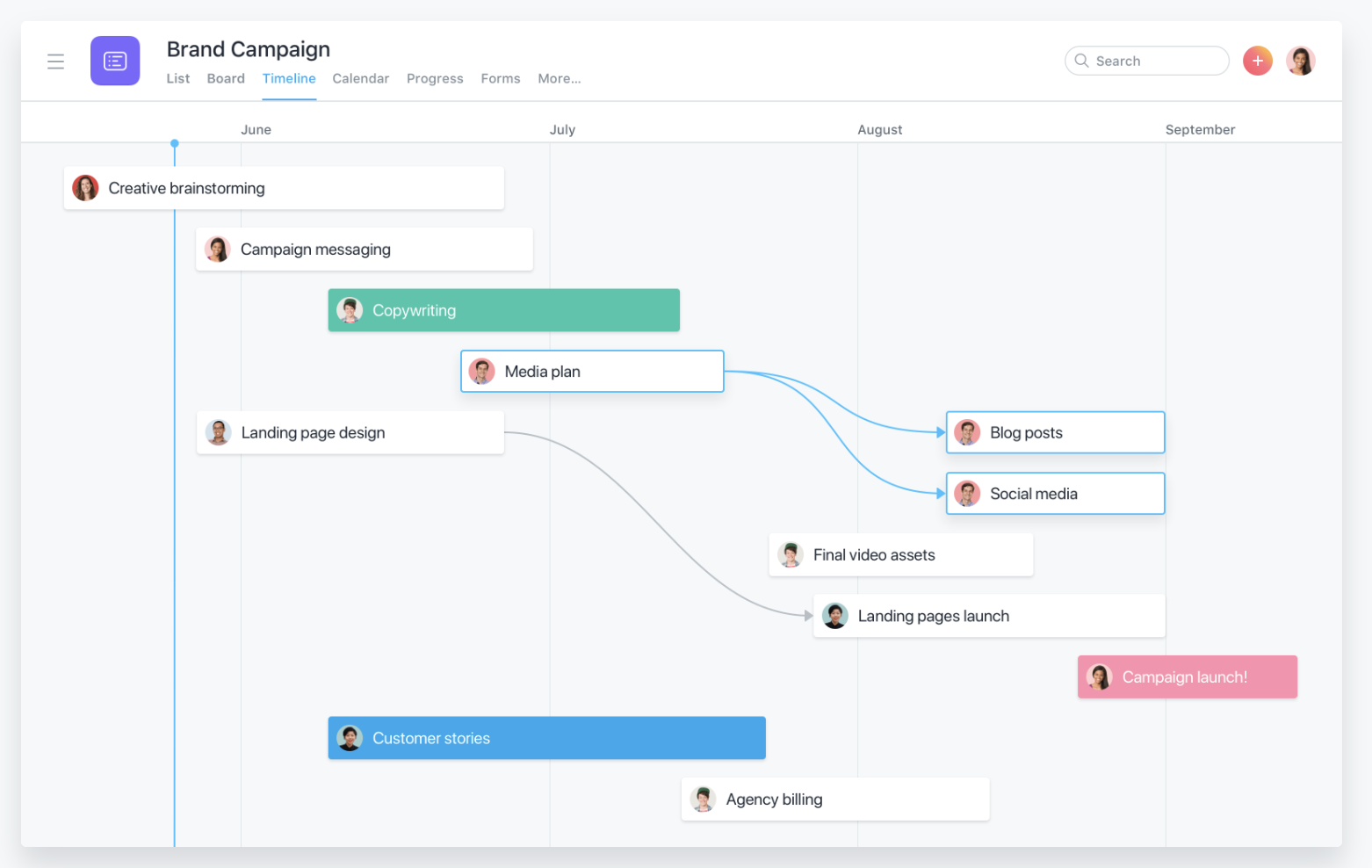 Asanaのタイムラインの画像
