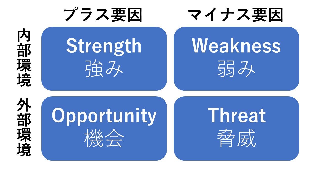 SWOTの画像