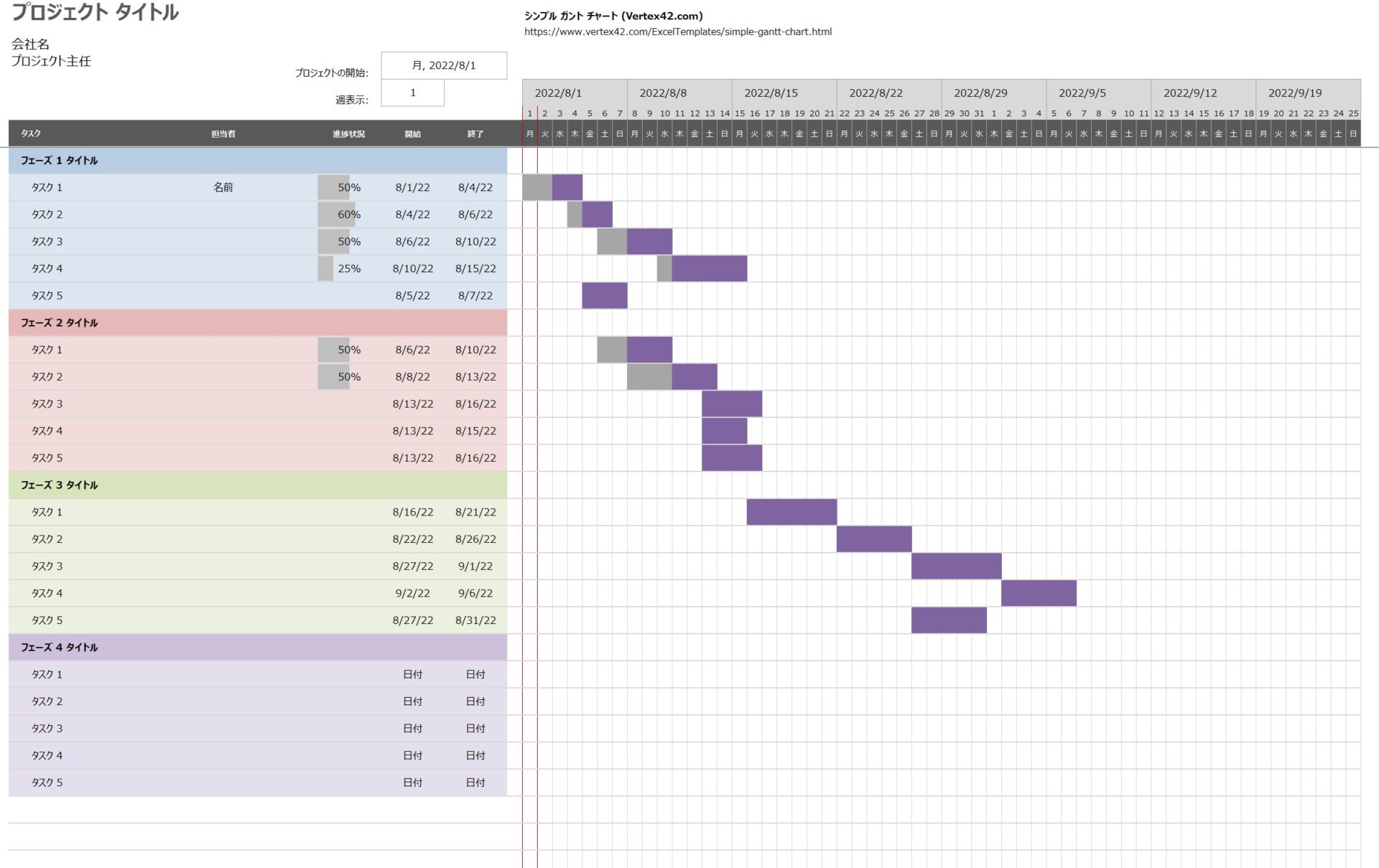 最新版！ガントチャートの作り方とプロジェクト管理に役立つツール7選 – 業務効率化ガイド｜業務効率化のノウハウを発信するメディア