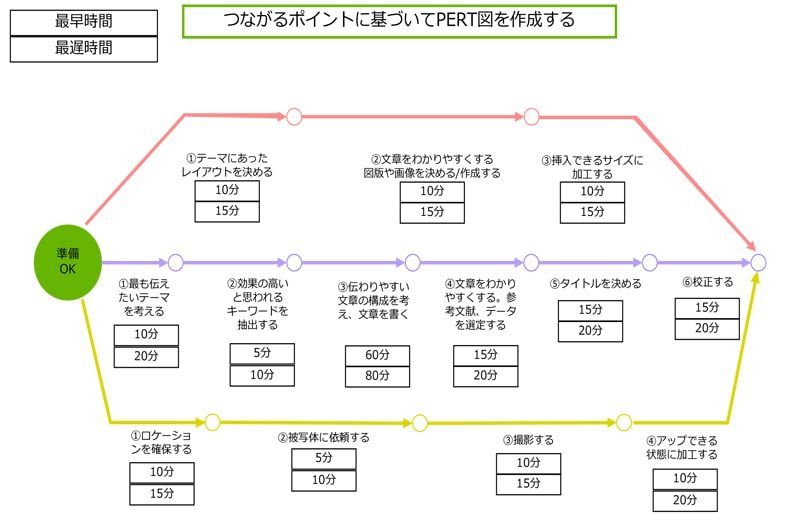 【図解】プロジェクト管理の12の手法・種類｜ツールも紹介 – 業務効率化ガイド｜業務効率化のノウハウを発信するメディア