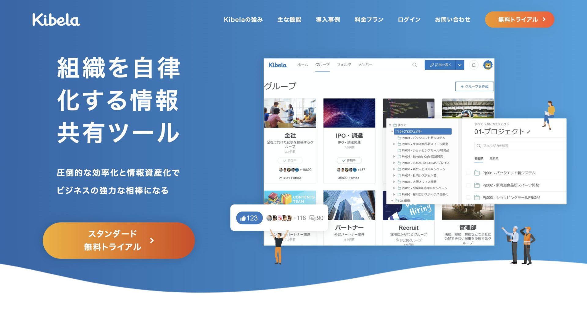 Kibelaのトップページ