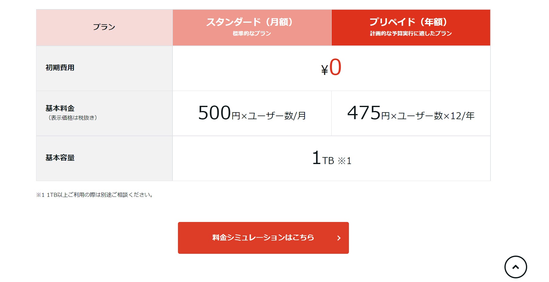 X-point Cloudの料金表