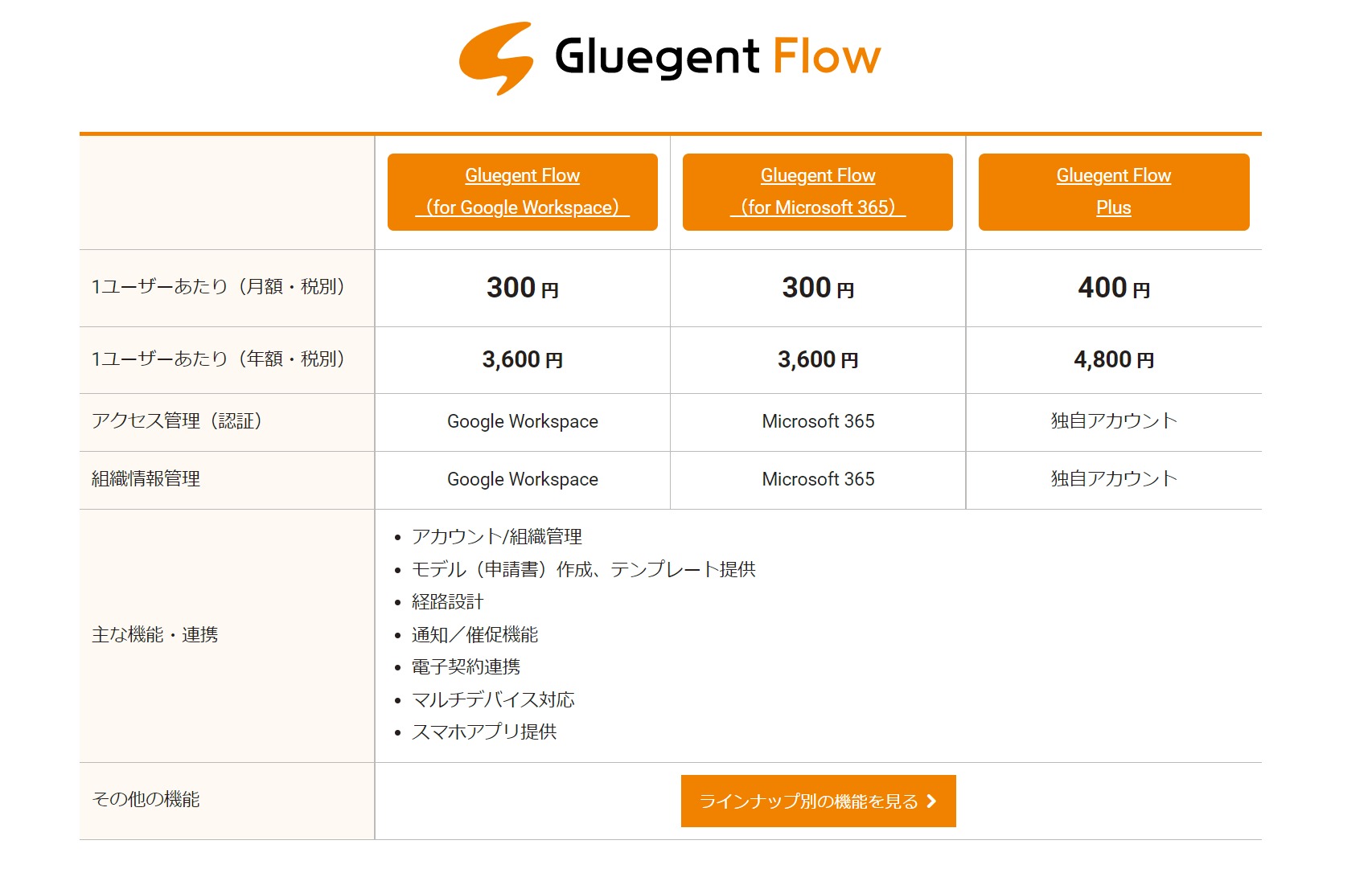 Gluegent Flowの料金表