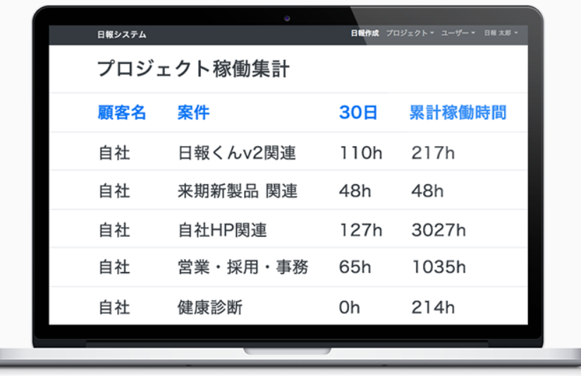 日報くんの報集計