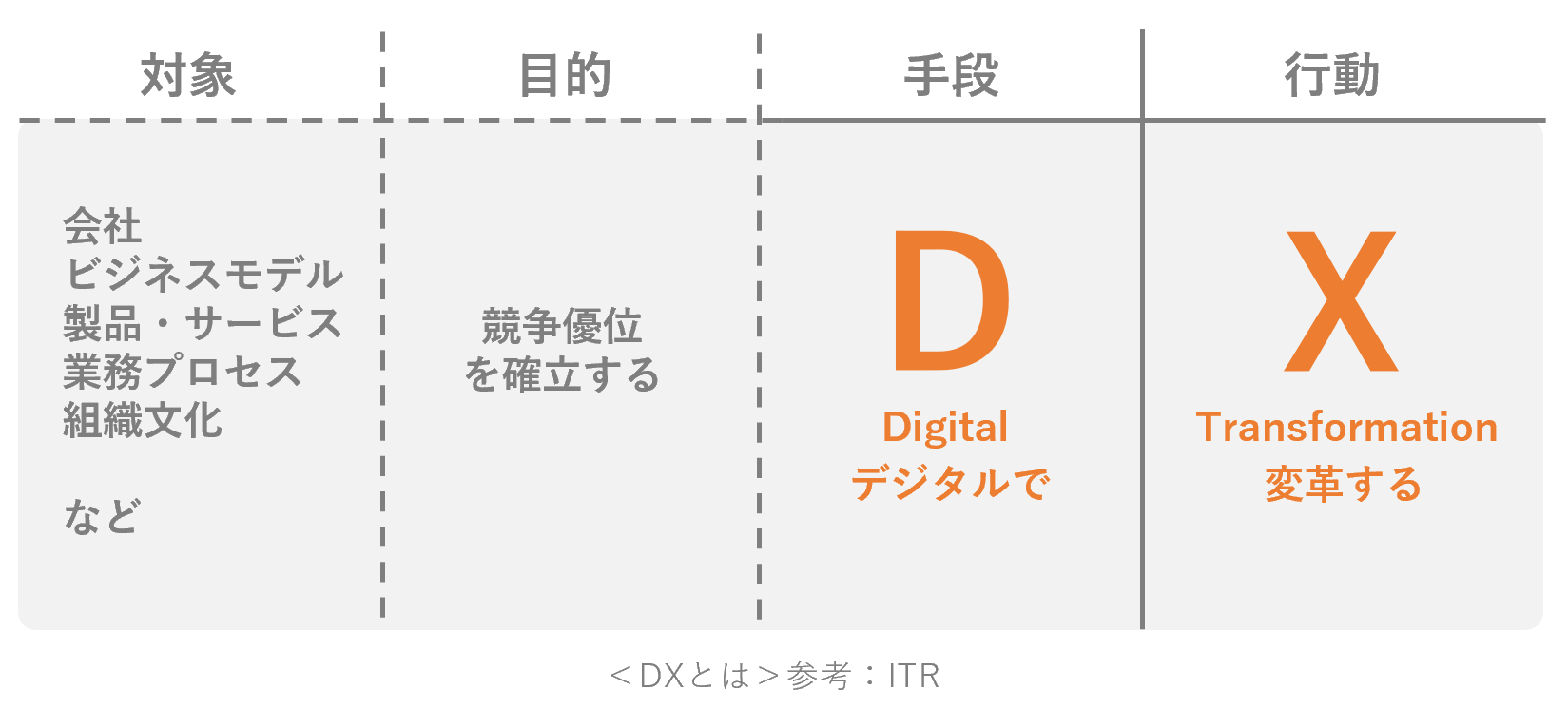 DXの解説画像