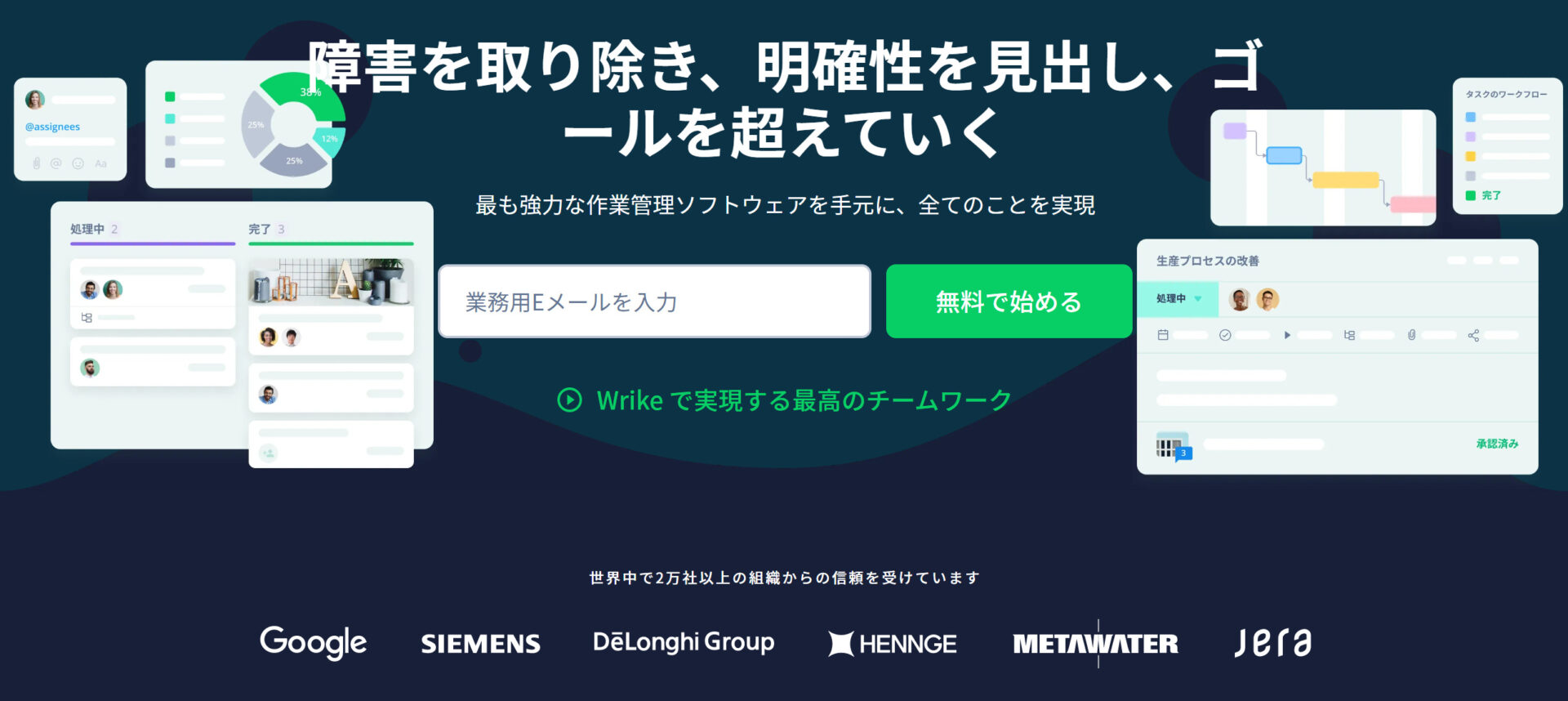 Wrikeのトップページ