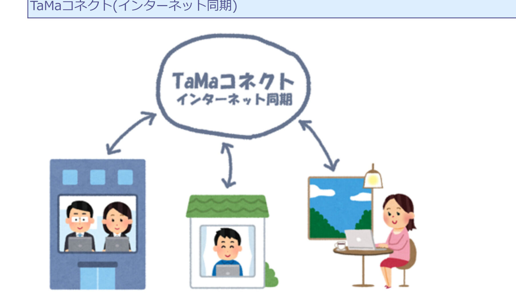 TaMaコネクト