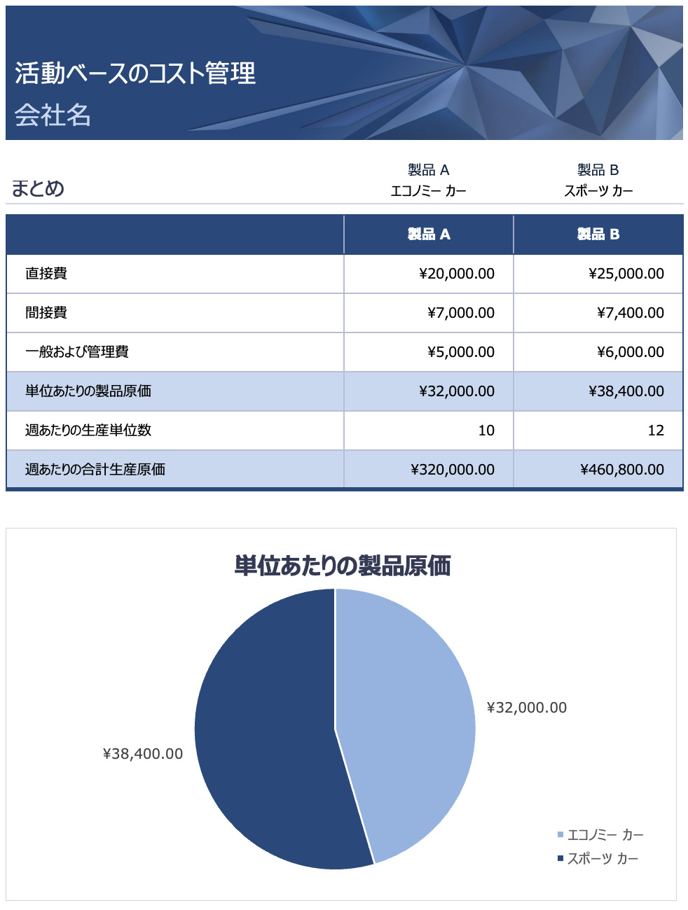 製造業向けコスト管理表のテンプレート