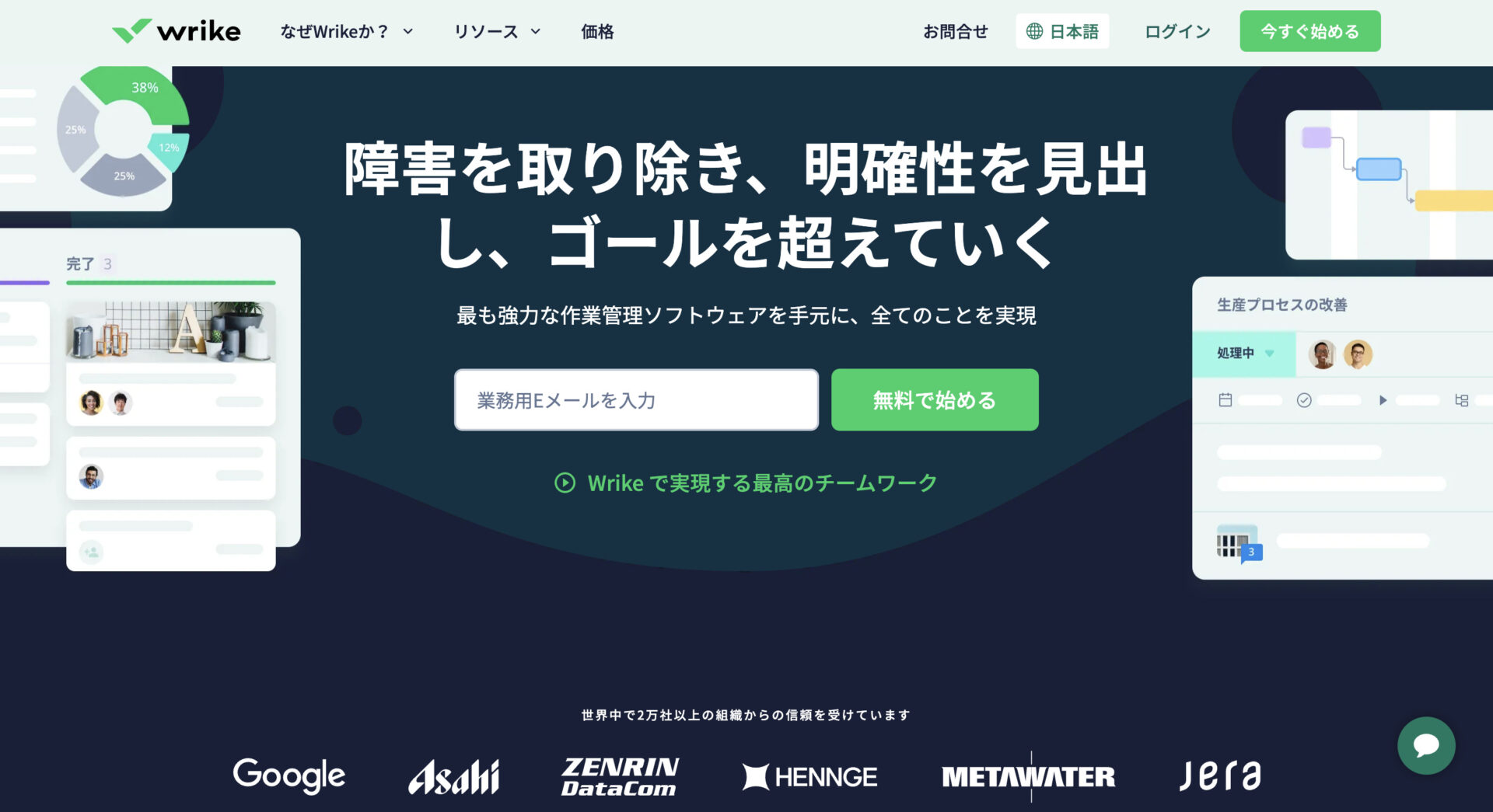 Wrikeのトップページ