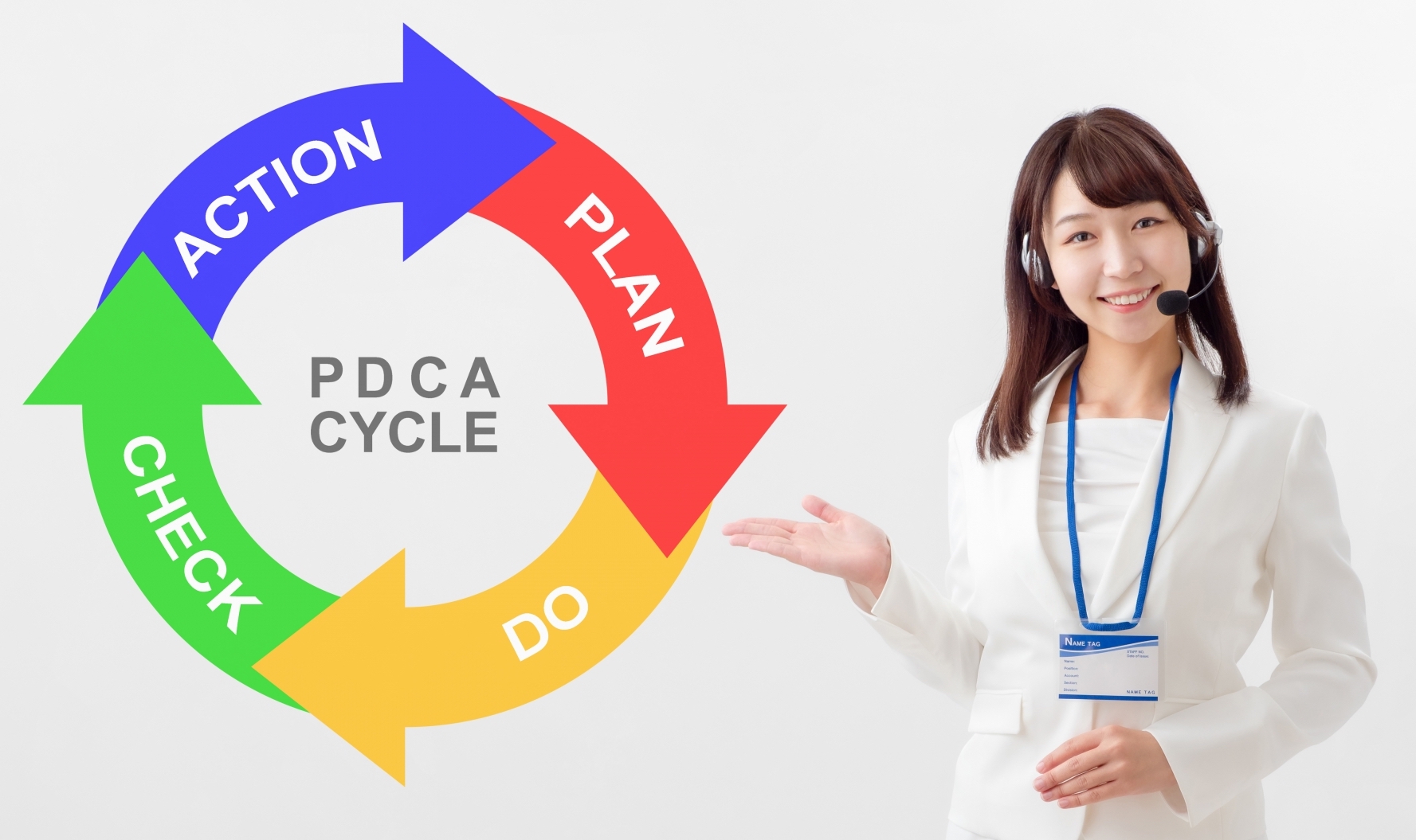 PDCAの各要素を説明している画像
