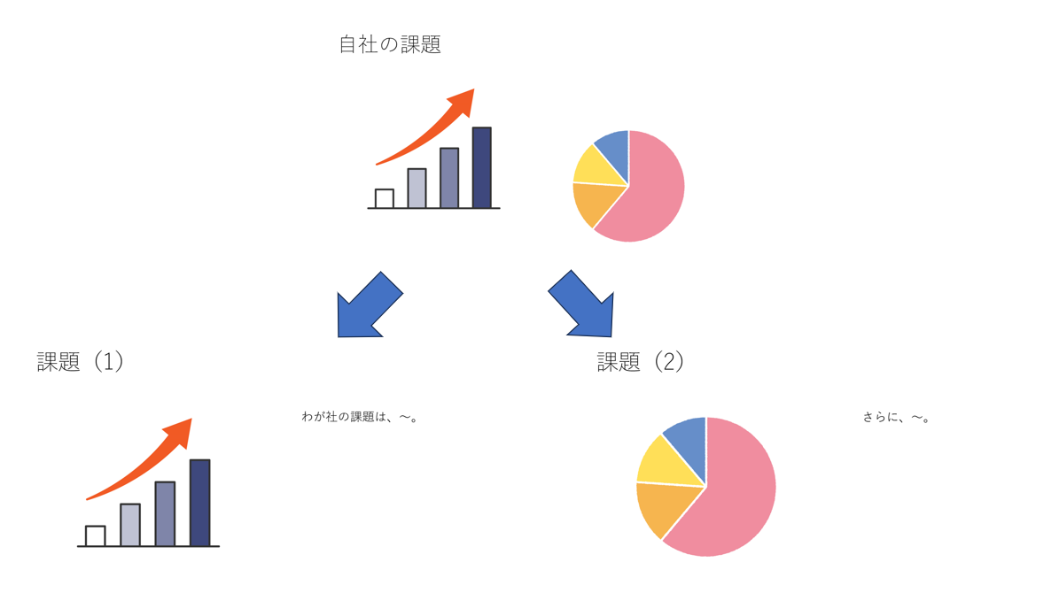 ワンスライド・ワンメッセージのOK例