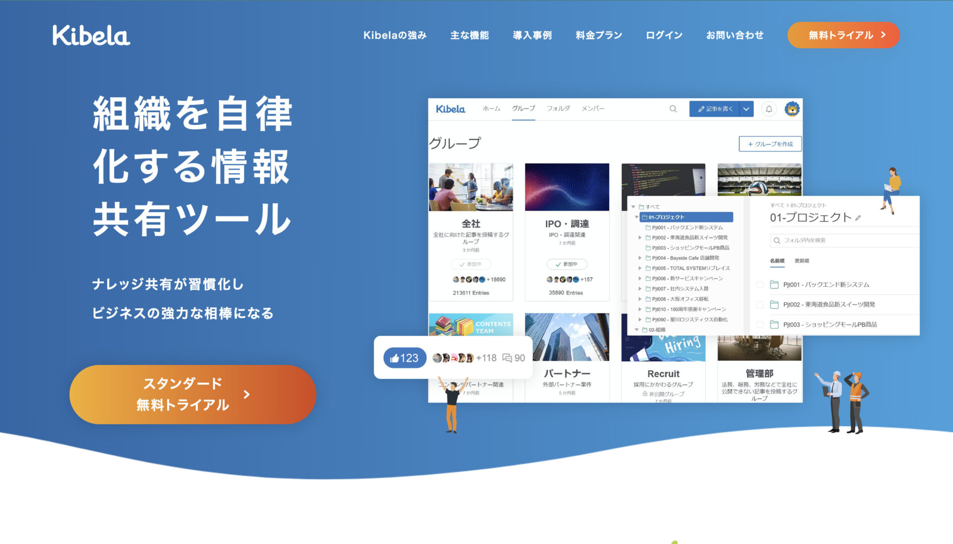 Kibelaのトップページ