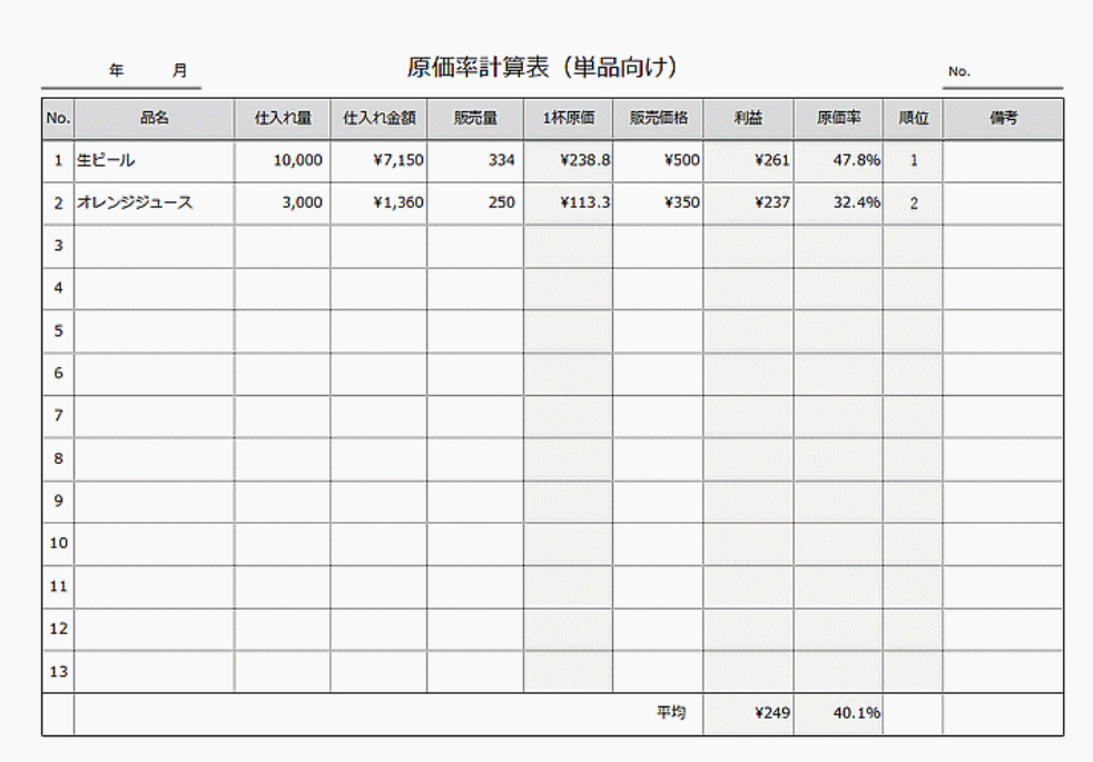 飲食店向け原価率計算表のテンプレート