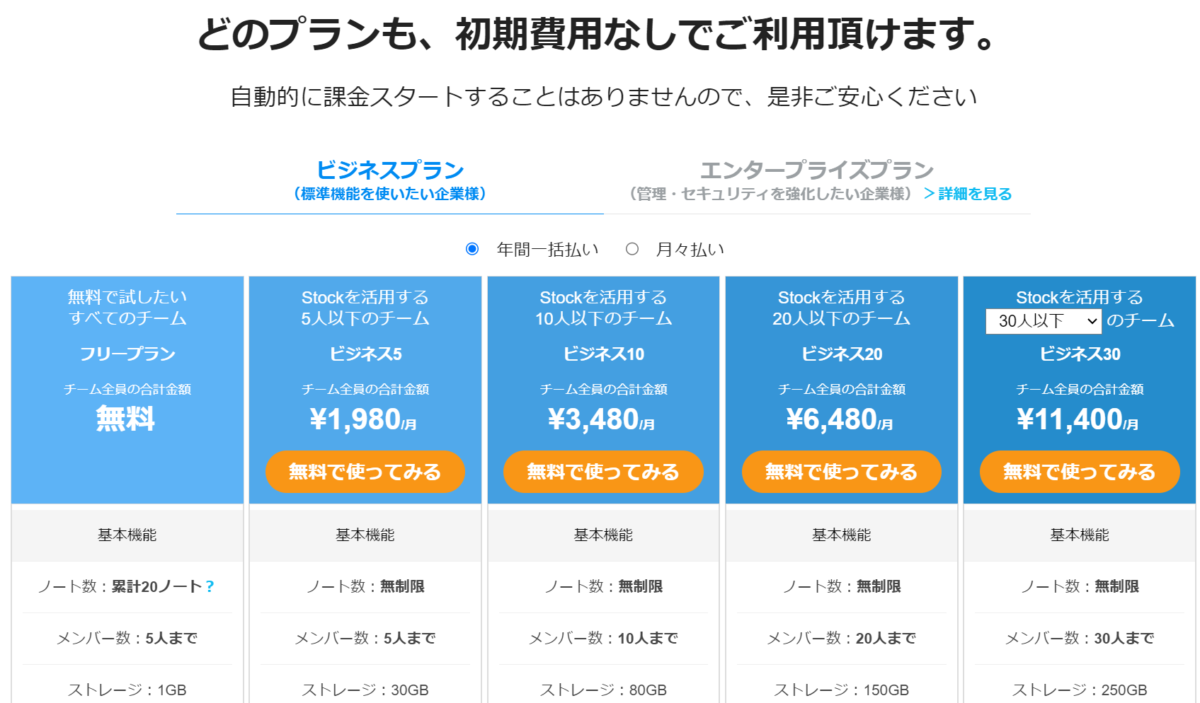 Stockビジネスプランの画像