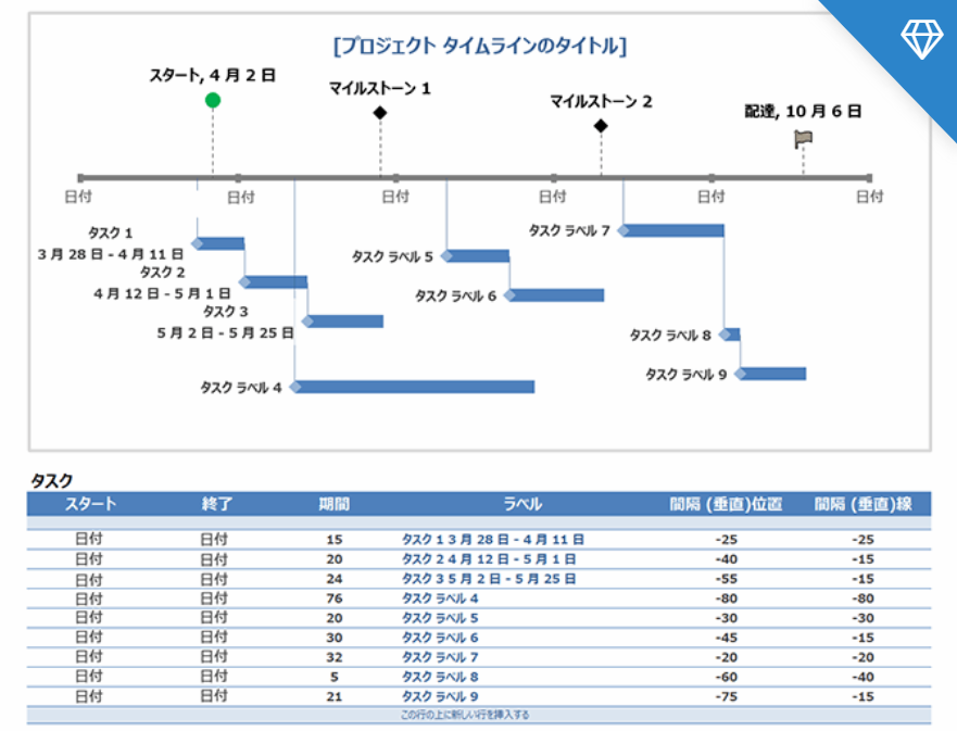 マイルストーンとタスクを管理するテンプレートのダウンロードページ