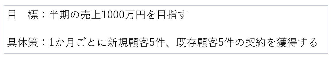 営業職の目標管理シート例文