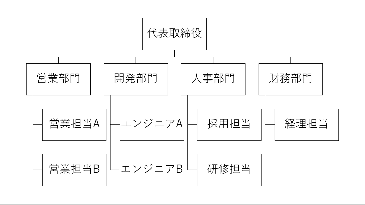 パワーポイントの組織図のテンプレート画像