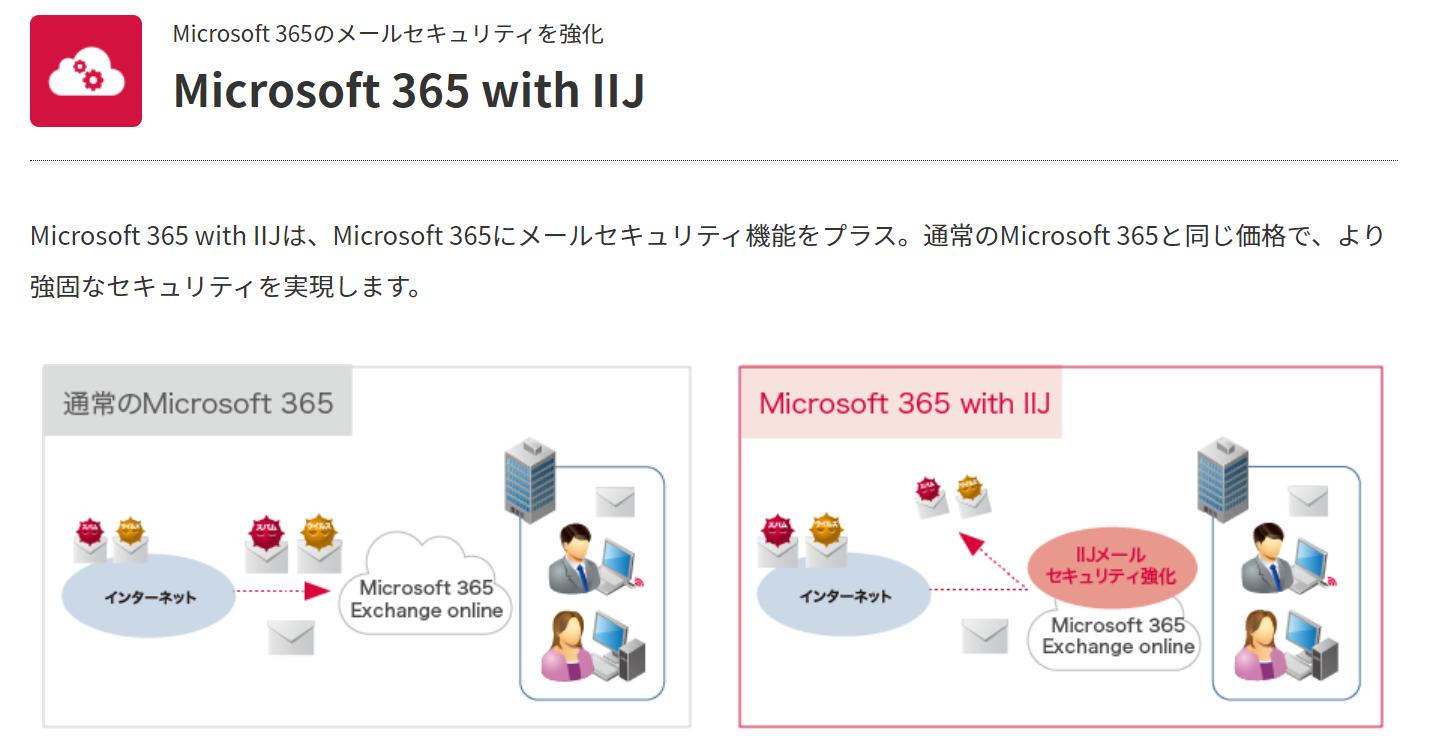 Microsoft 365 with IIJのトップ画像