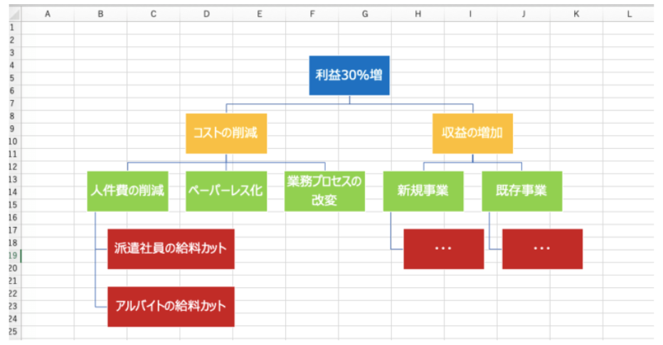 KPIのエクセルテンプレート5選|管理が破綻しない運用方法を解説 – 業務効率化ガイド|業務効率化のノウハウを発信するメディア