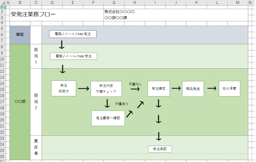 業務フロー図の作り方とは？フローチャートの無料テンプレートも紹介