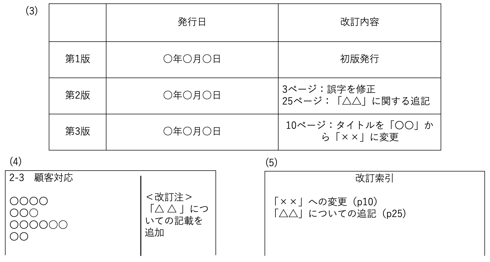 改正しい書き方 – 全部改正 書き方 – EDYSG