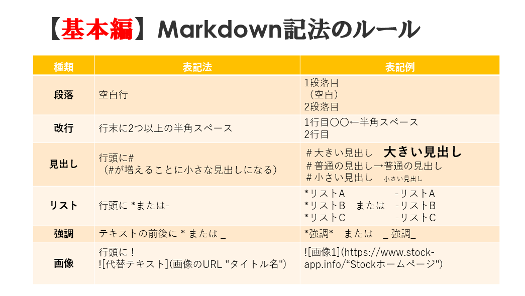 Markdown記法のルール表