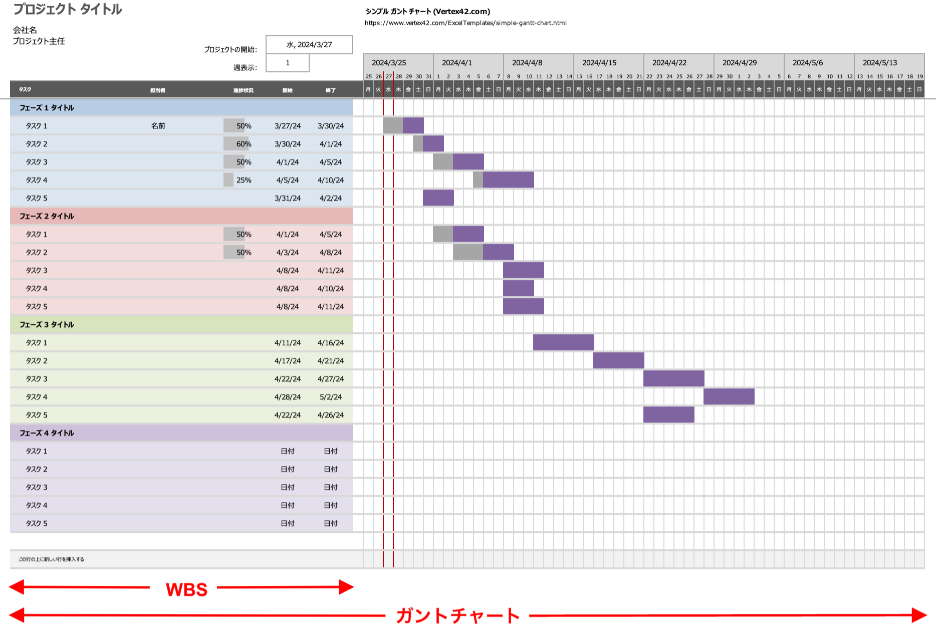 WBSとガントチャートの違いを示した図