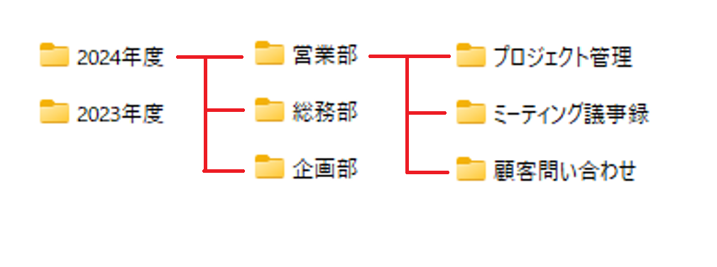 パソコンのファイルを整理する方法とは？初心者でもできるコツを解説！